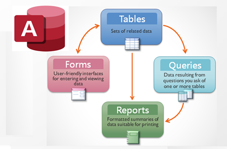 Access-DB-Features-2