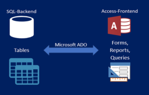 Access-Front-End-SQL-Back-End-2-300x192