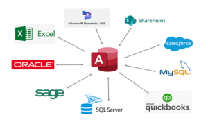 Access-Hub-2-300x189