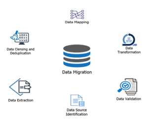 Data-Migration-jm2-300x251