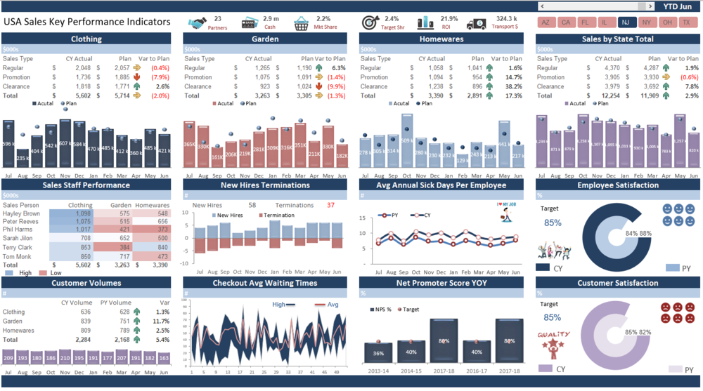 KPIExcelDashboards