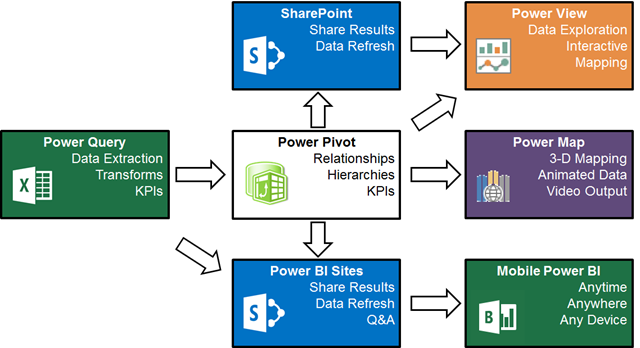 Power-Pivot-Data-Model